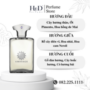 Nước Hoa Nam Amouage Reflection Man EDP